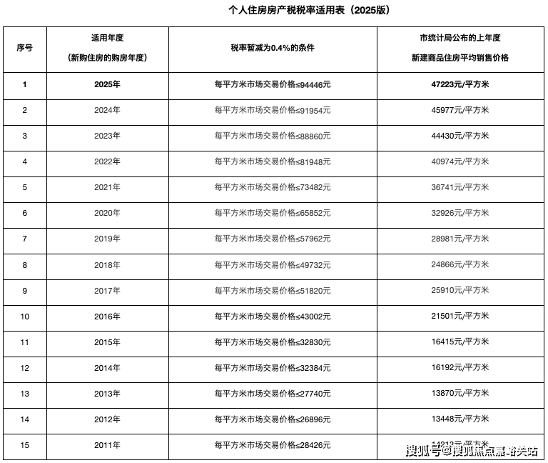6·最新)楼盘网站-房价-户型-图文介绍-物业电话九游会j9