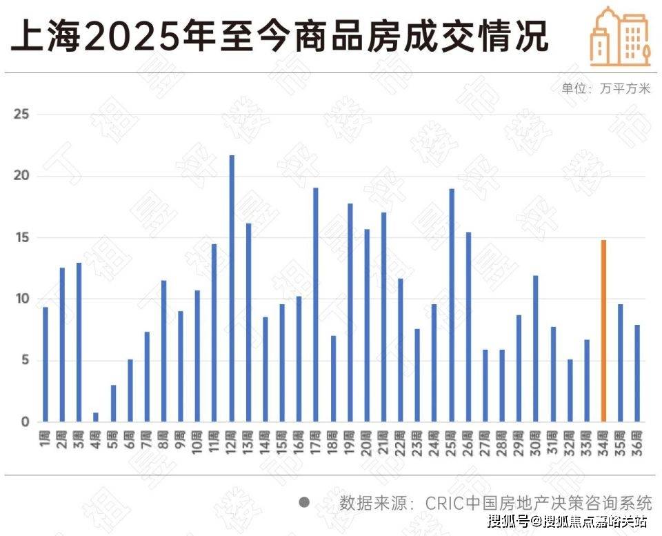 6·最新)楼盘网站-房价-户型-图文介绍-物业电话九游会j9登陆上海【缦云上海】认证售楼处-(202(图3)